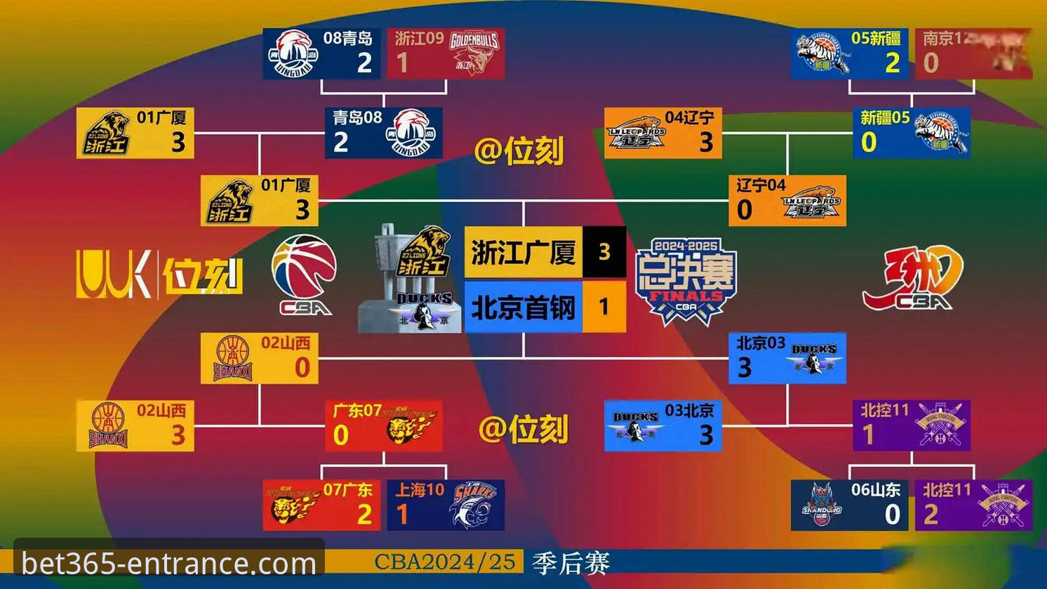 从一场CBA爆冷赛，解锁bet365官网入口深度观赛操作教程