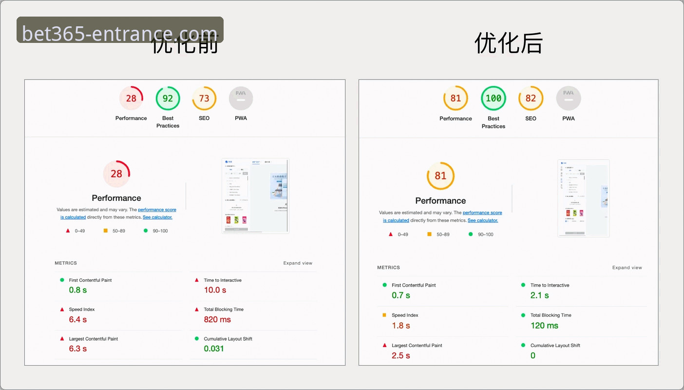 bet365官网入口新旧版本对比:账户登录流畅度与功能差异分析