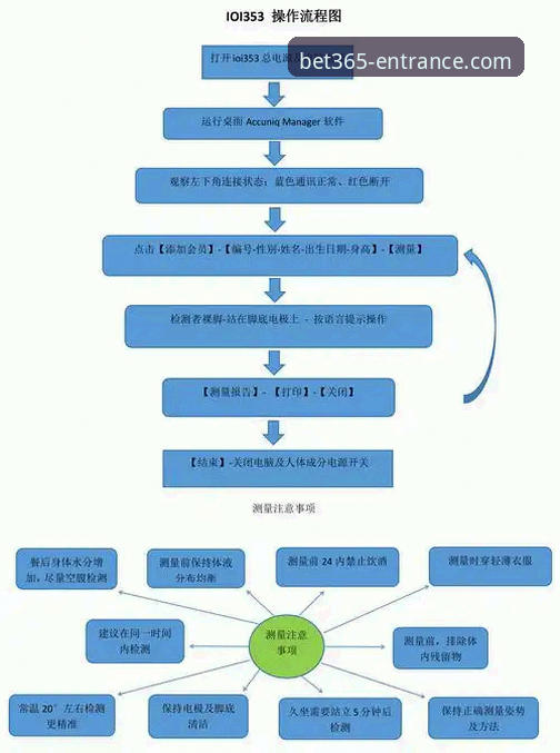 bet365靠谱吗 bet365官网入口可靠性与技术体验深度分析:从登录到移动端全解析