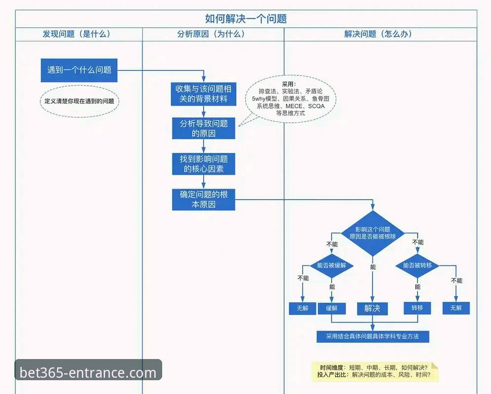 bet365官网入口登录问题实用解决指南:从密码找回到底盘安装