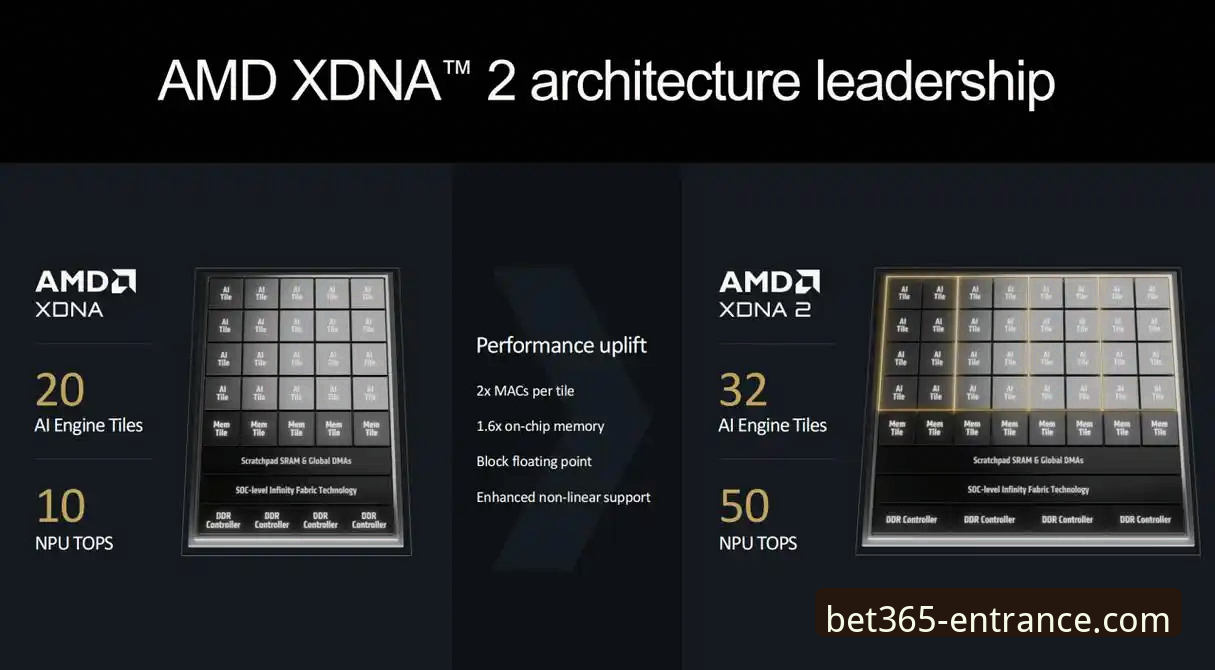 bet365官网入口发布最新版本，技术评测员详解移动端下载全流程